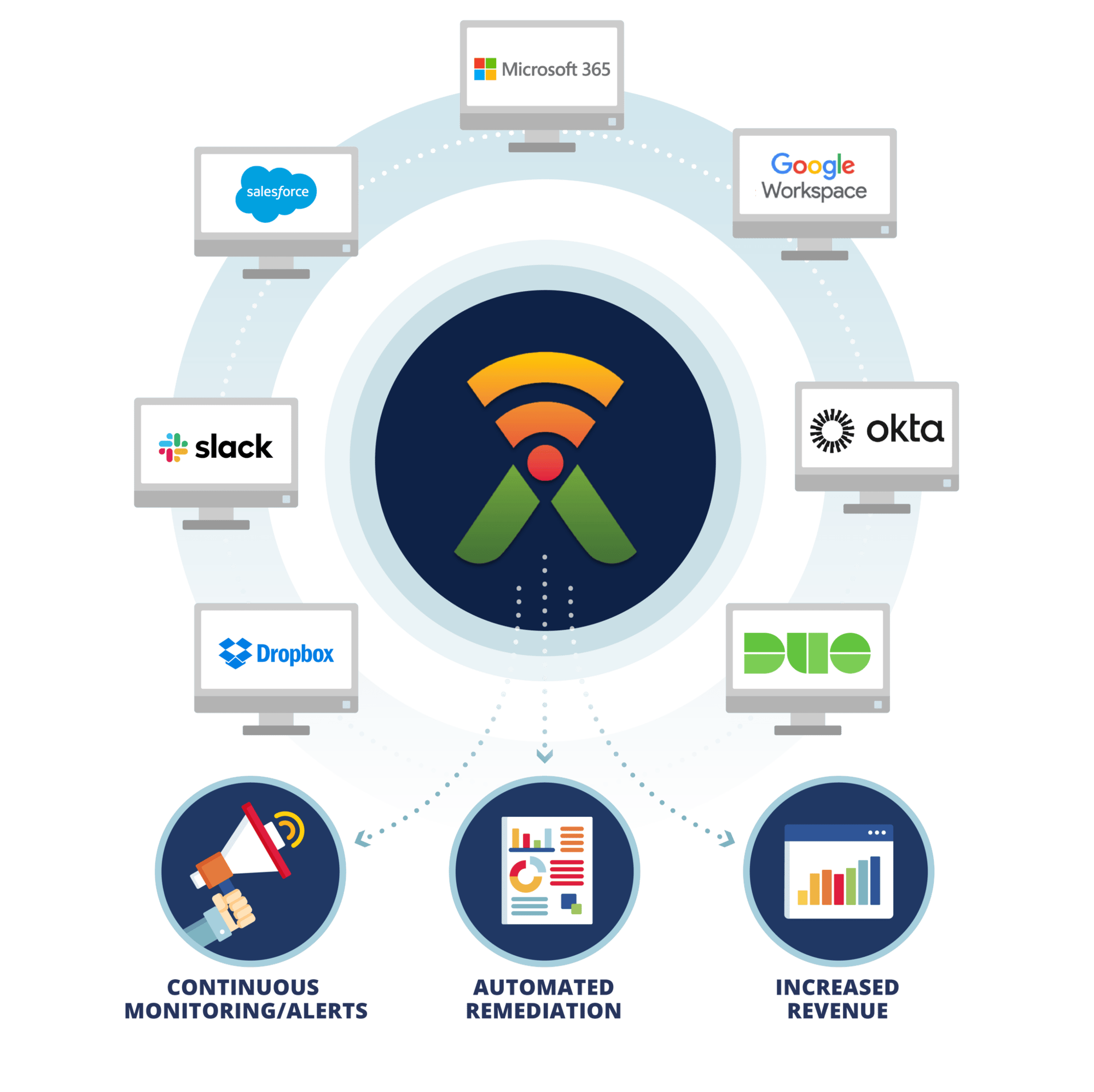 Saa-Alerts-S-Integrations